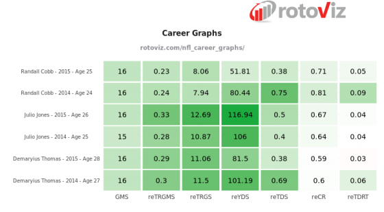 Jones Thomas Cobb RV Career Graph