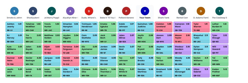 dynasty rookie mock draft
