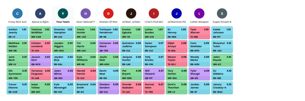 dynasty rookie mock draft