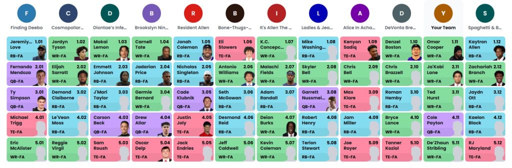 dynasty rookie mock draft