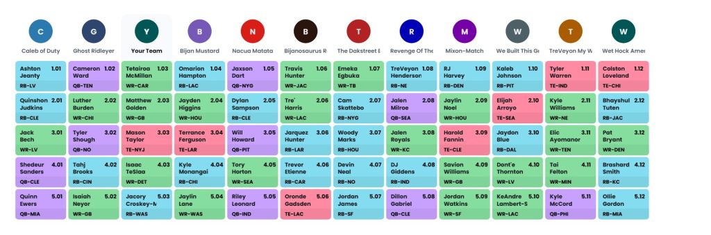 dynsaty rookie mock draft