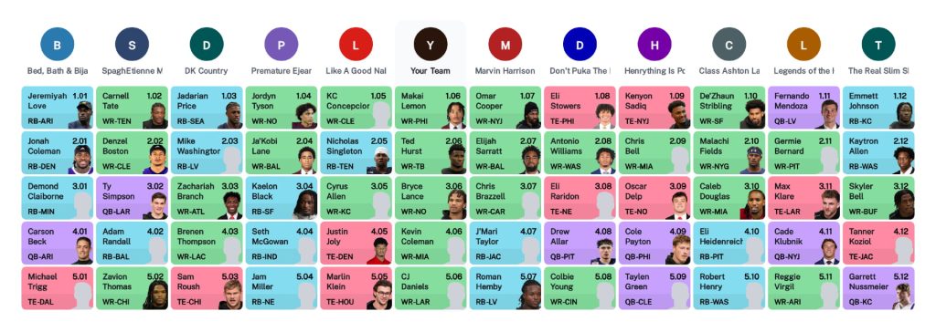 dynasty rookie mock draft 12 teams 5 rounds