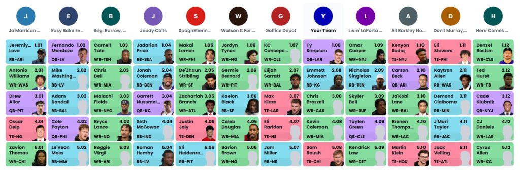 superflex dynasty rookie mock draft
