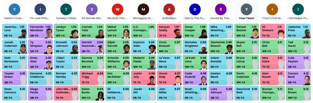 dynasty rookie mock draft