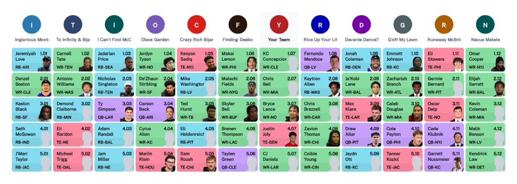 dynasty rookie mock draft 12 teams ppr
