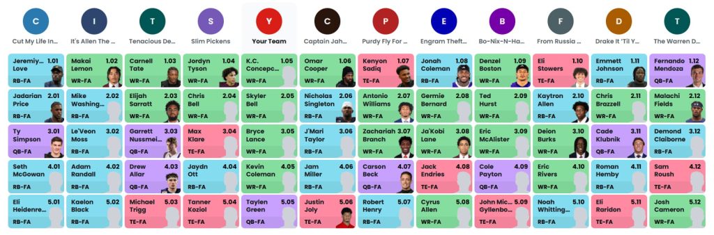 dynasty rookie mock draft