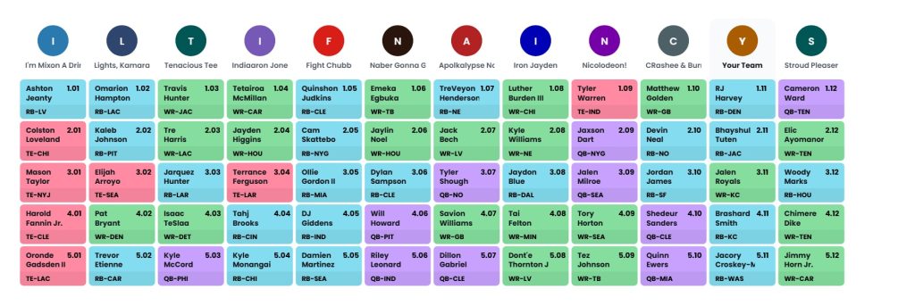 dynasty rookie mock draft