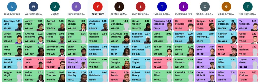 dynasty rookie mock draft