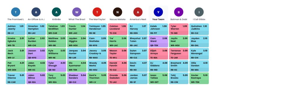 dynasty rookie mock draft