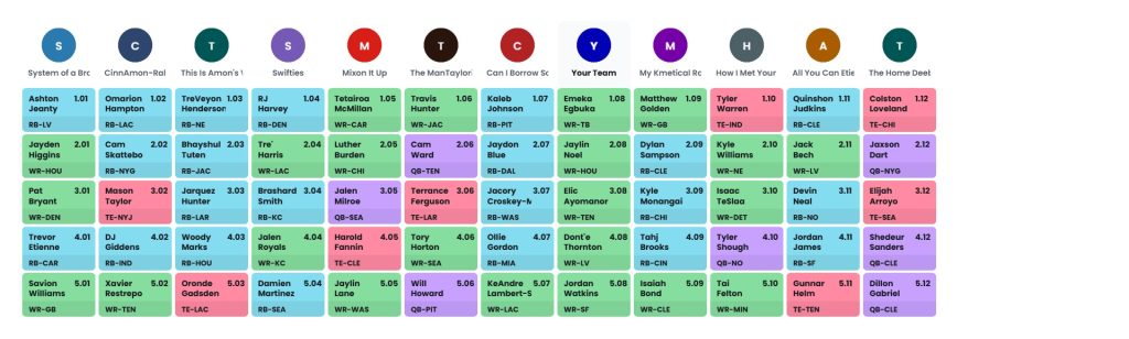 dynasty rookie mock draft 12 team