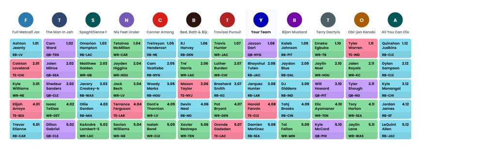 dynasty rookie mock draft superflex