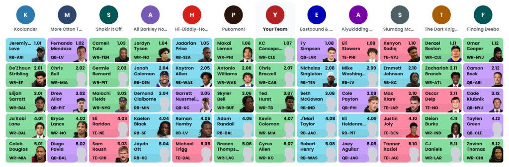 superflex dynasty rookie mock draft picks