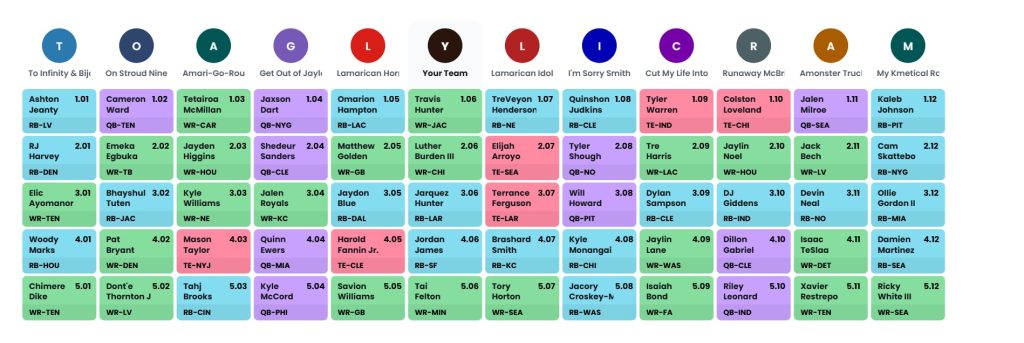 dynasty rookie mock draft