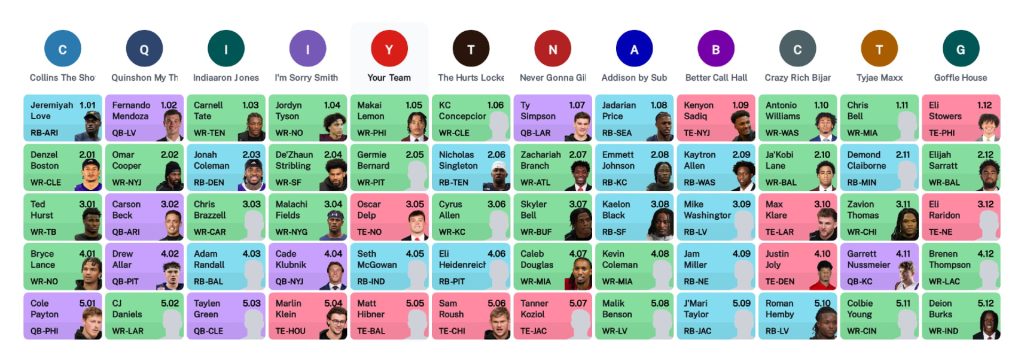superflex dynasty rookie mock draft