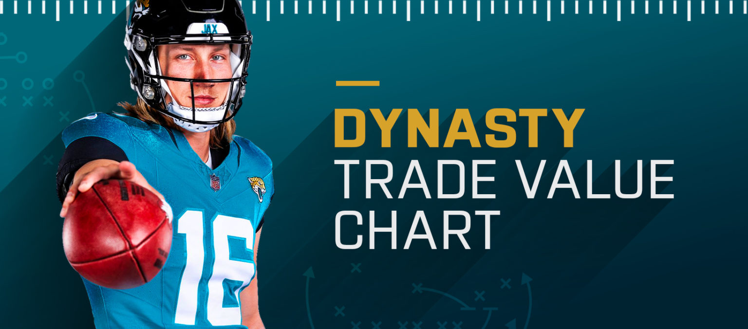 Beginner’s Guide to Understanding Fantasy Football Trades FantasyPros