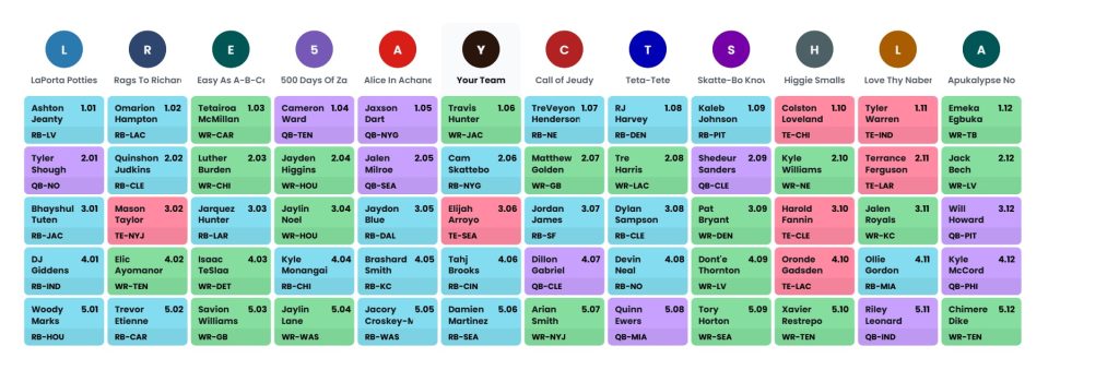 dynasty rookie mock draft superflex
