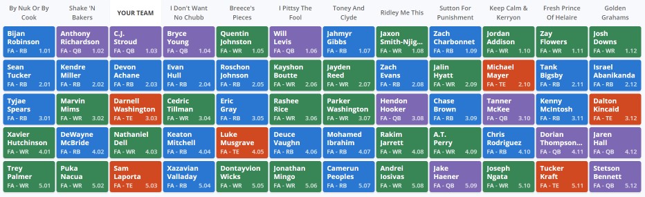 2023 Superflex Rookie Mock Draft 1.0 