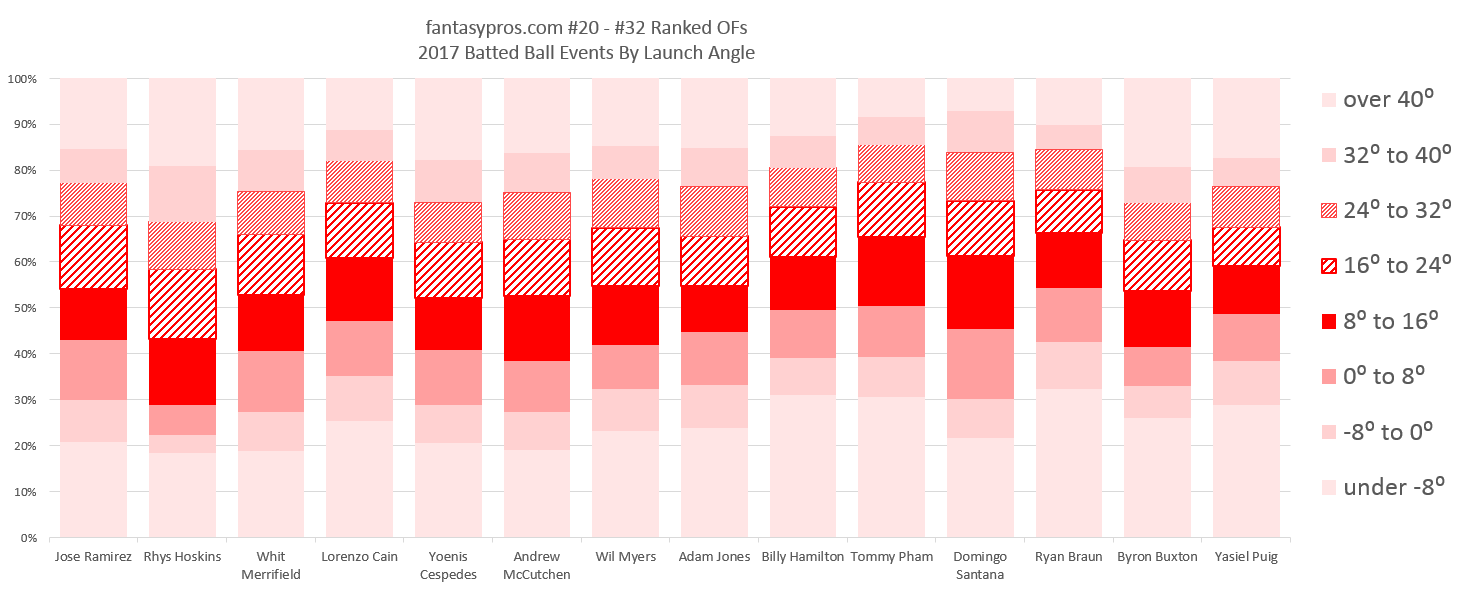 The Polarizing Tommy Pham (Fantasy Baseball) | FantasyPros