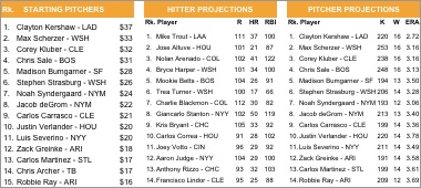 Fantasypros Cheat Sheet Printable