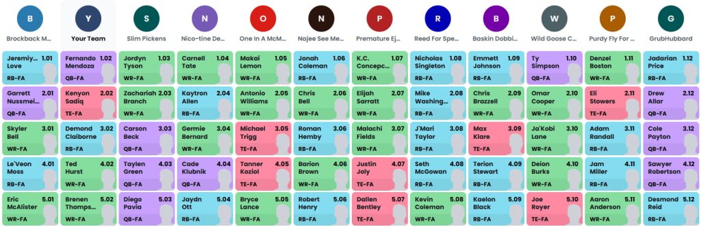 superflex dynasty rookie mock draft